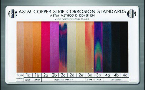 Método de Corrosividade ao Cobre