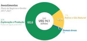 plano-petrobras-grafico-site-png-2017-2021