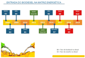 biodiesel-na-matriz-energetica