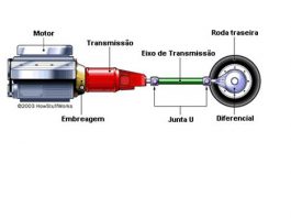 Sistema de transmissão