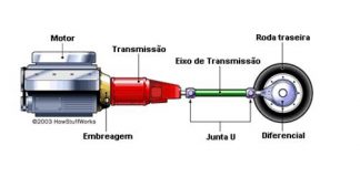 Sistema de transmissão