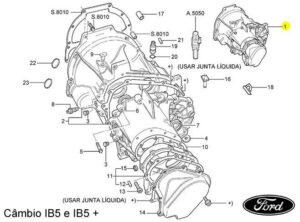 Transmissão IB5