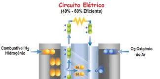 célula de combustível