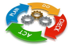 Garantindo a qualidade do projeto com a melhoria contínua de processos