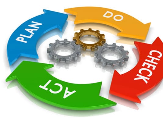 Garantindo a qualidade do projeto com a melhoria contínua de processos