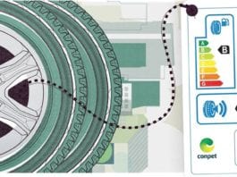 Classificação dos pneus no Inmetro - Todos os pneus vendidos no Brasil a partir de abril 2018 virão com etiquetas