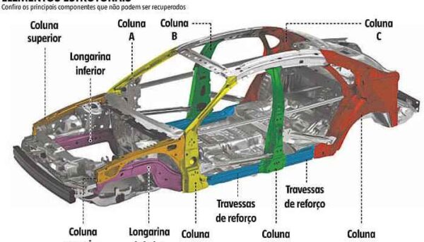 Longarina: Item A Ser Avaliado Na Compra De Um Carro - Lubes Em Foco