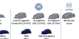 SUV nacional da Fiat