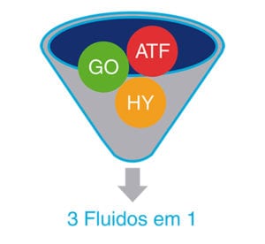 Lubrificantes multiviscosos