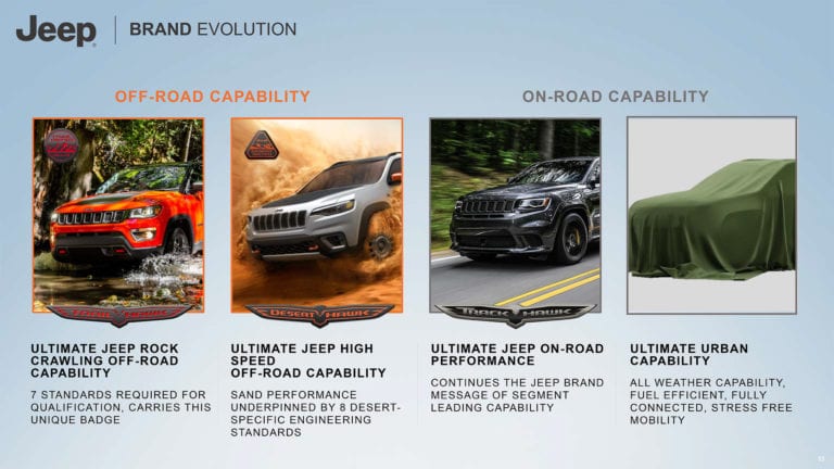 Jeep abaixo do Renegade “está progredindo bem”, diz executivo