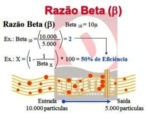 Filtros dessecantes