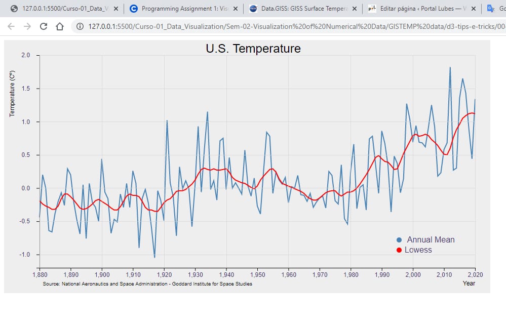 US temperature graph US temperature graph
