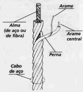 Lubricadores automáticos