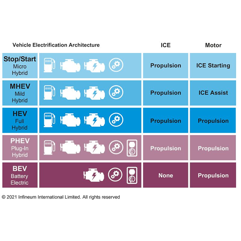 A new generation of lubricants for hybrids - Lubes em Foco