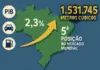 2024 Récord histórico de ventas
