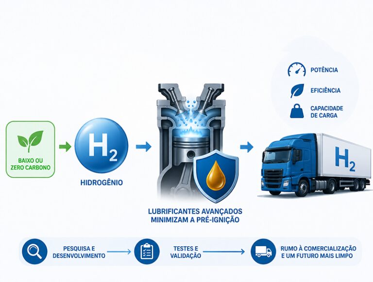 Minimizing H2ICE pre-ignition